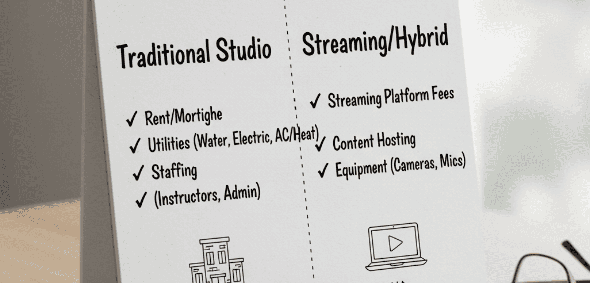 Cost comparison used to build a hybrid fitness studio pricing strategy for virtual and in-person classes.