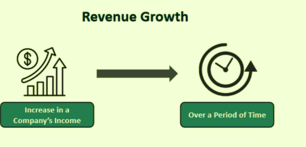 schedule optimization