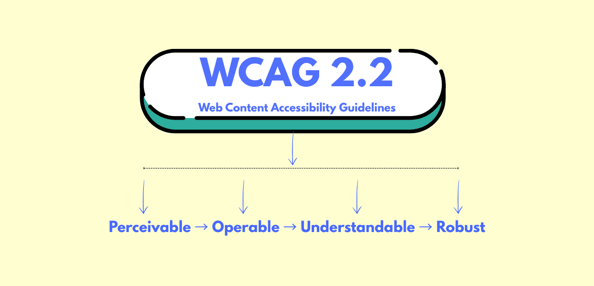 WCAG 2.2