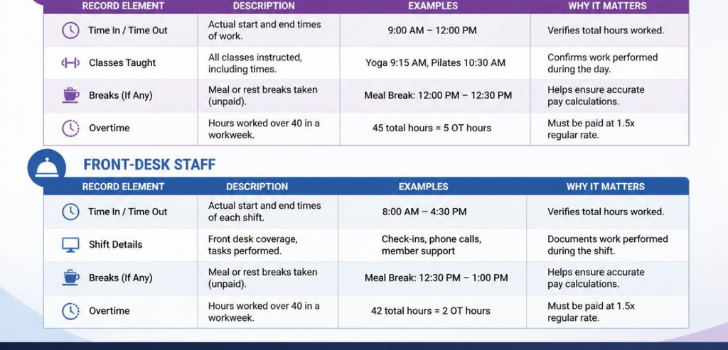 Choosing a Timekeeping Method That Holds Up