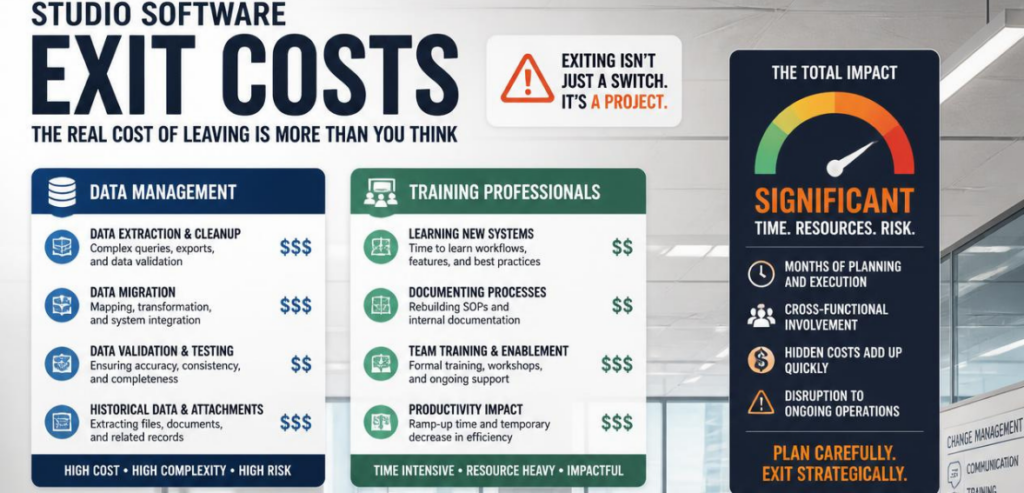 Studio Software Exit Costs
