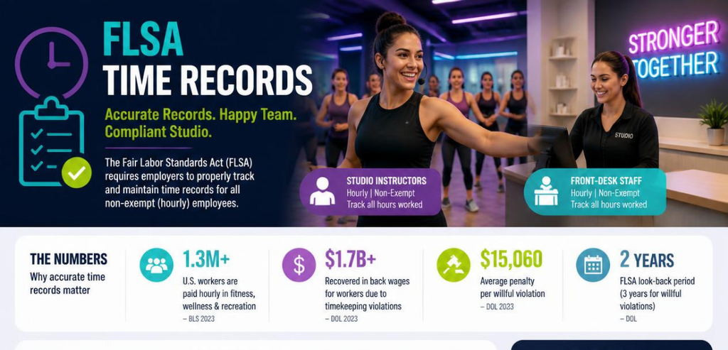 What the FLSA Requires From Fitness Studios